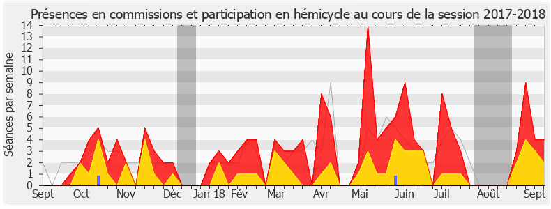 Participation globale-20172018 de Annie Vidal