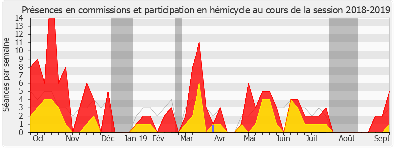 Participation globale-20182019 de Annie Vidal