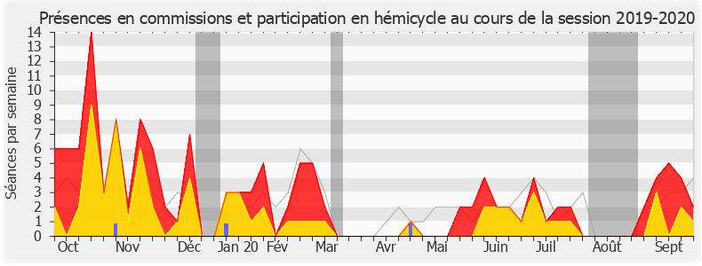 Participation globale-20192020 de Annie Vidal