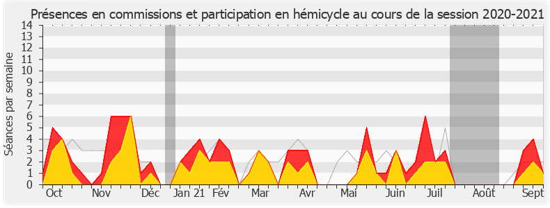 Participation globale-20202021 de Annie Vidal