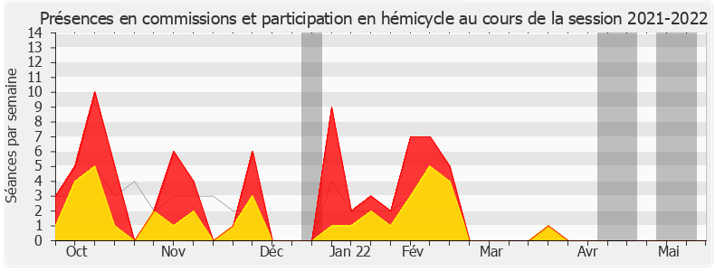 Participation globale-20212022 de Annie Vidal