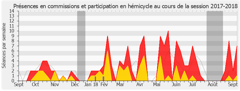 Participation globale-20172018 de Anthony Cellier