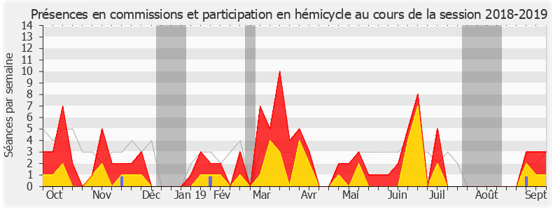 Participation globale-20182019 de Anthony Cellier