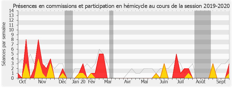 Participation globale-20192020 de Anthony Cellier