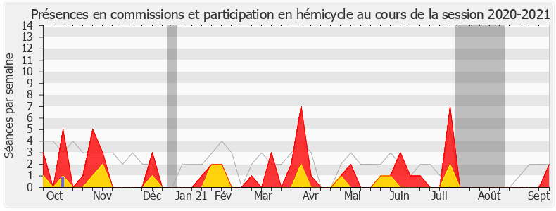 Participation globale-20202021 de Anthony Cellier