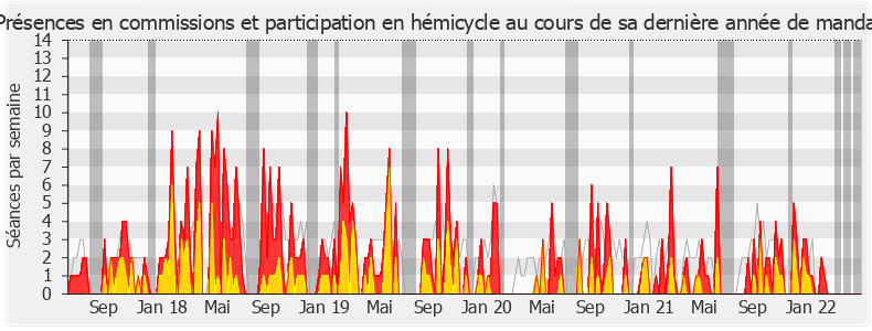 Participation globale-legislature de Anthony Cellier