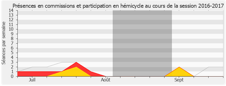 Participation globale-20162017 de Antoine Herth