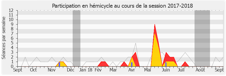 Participation hemicycle-20172018 de Antoine Herth