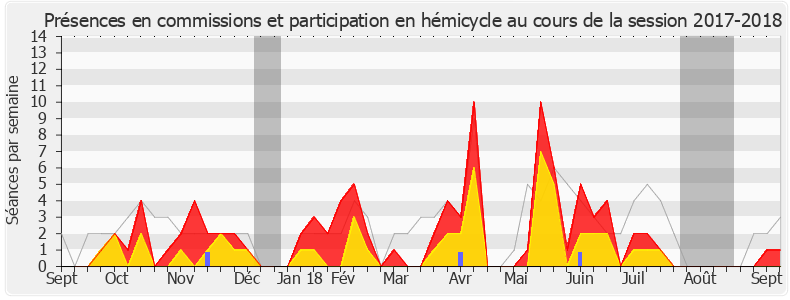 Participation globale-20172018 de Antoine Herth