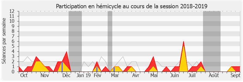 Participation hemicycle-20182019 de Antoine Herth