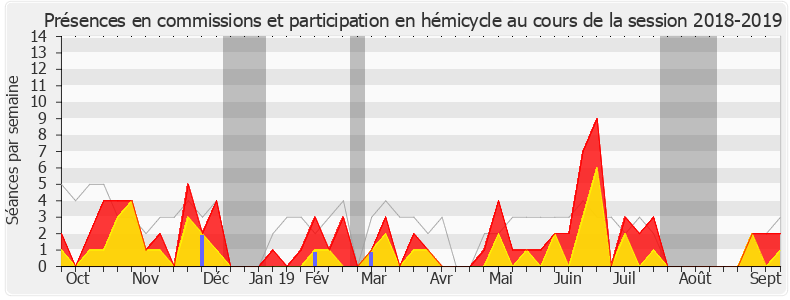 Participation globale-20182019 de Antoine Herth