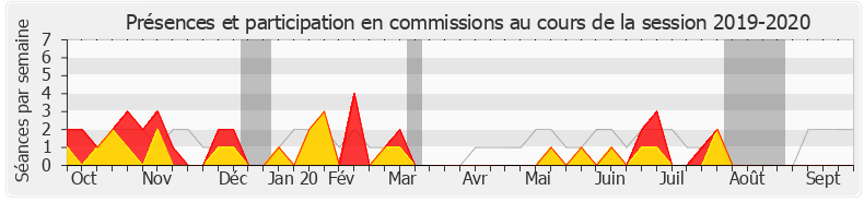 Participation commissions-20192020 de Antoine Herth