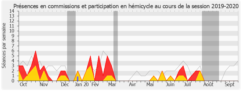 Participation globale-20192020 de Antoine Herth