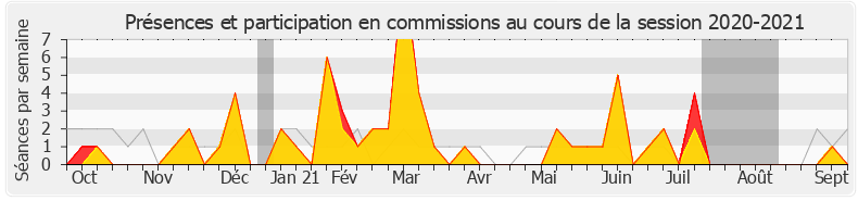 Participation commissions-20202021 de Antoine Herth