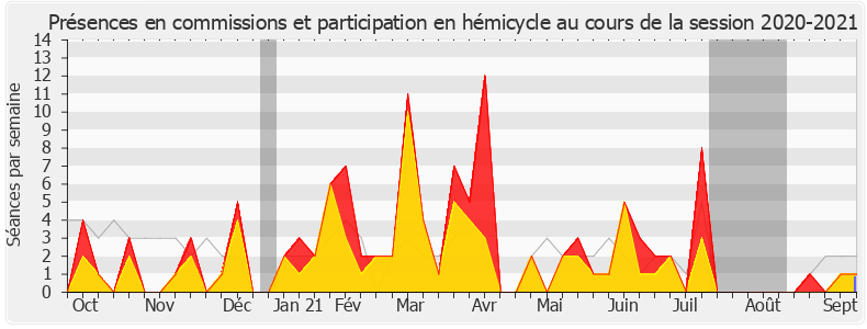 Participation globale-20202021 de Antoine Herth