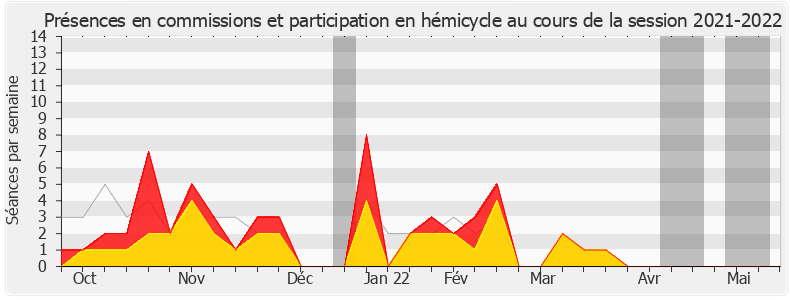 Participation globale-20212022 de Antoine Herth