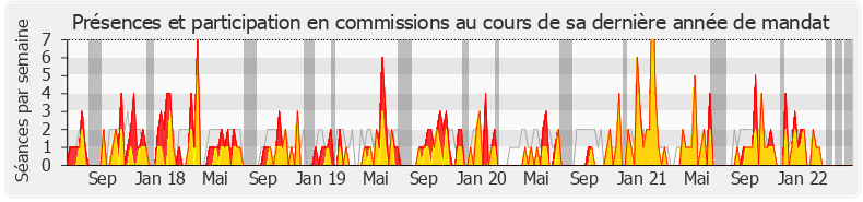 Participation commissions-legislature de Antoine Herth