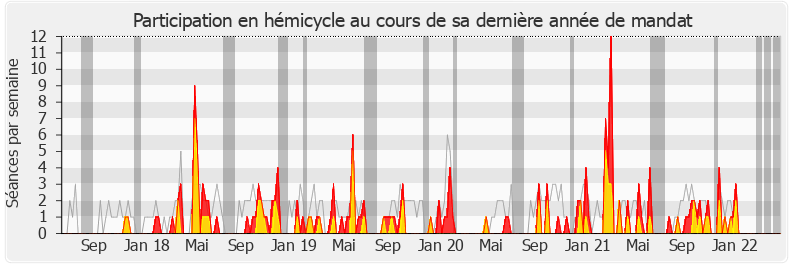 Participation hemicycle-legislature de Antoine Herth