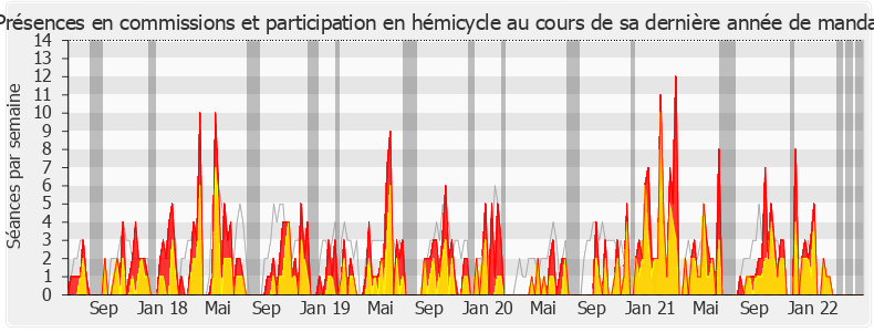 Participation globale-legislature de Antoine Herth