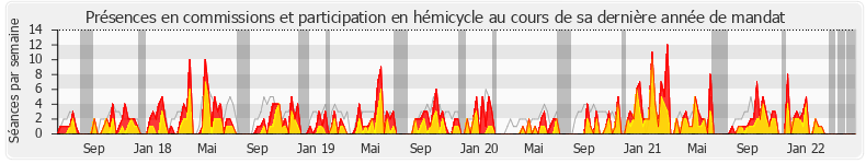 Participation globale-annee de Antoine Herth