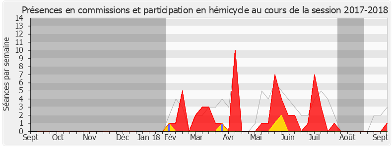 Participation globale-20172018 de Antoine Savignat