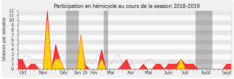 Participation hemicycle-20182019 de Antoine Savignat