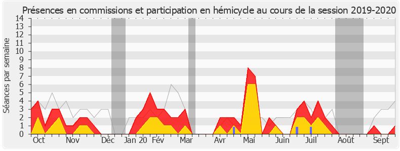 Participation globale-20192020 de Antoine Savignat