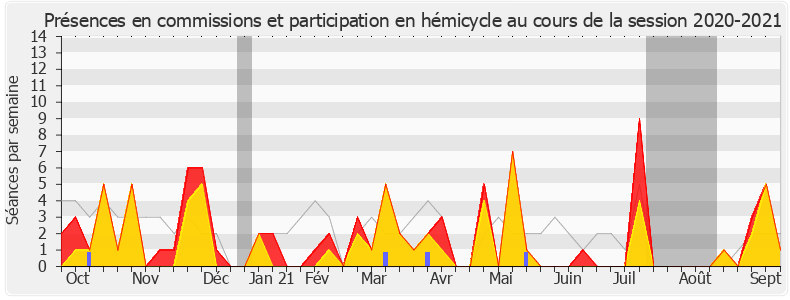 Participation globale-20202021 de Antoine Savignat
