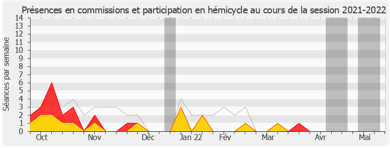 Participation globale-20212022 de Antoine Savignat