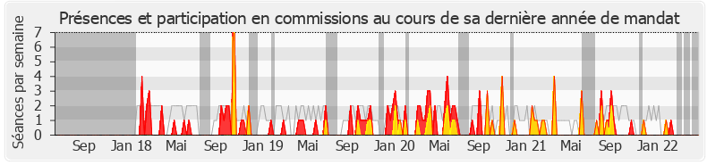Participation commissions-legislature de Antoine Savignat