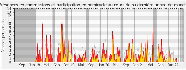 Participation globale-legislature de Antoine Savignat