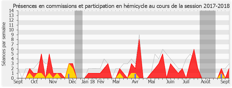 Participation globale-20172018 de Aude Amadou