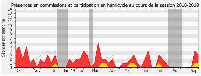 Participation globale-20182019 de Aude Amadou