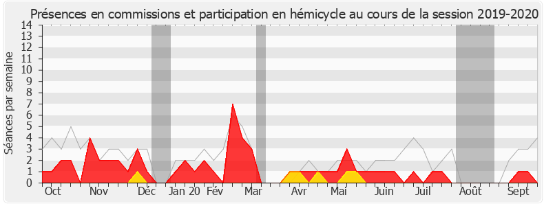 Participation globale-20192020 de Aude Amadou