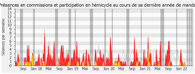 Participation globale-legislature de Aude Amadou