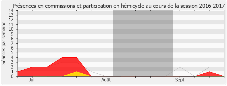 Participation globale-20162017 de Aude Bono-Vandorme