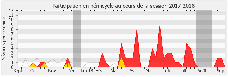 Participation hemicycle-20172018 de Aude Bono-Vandorme