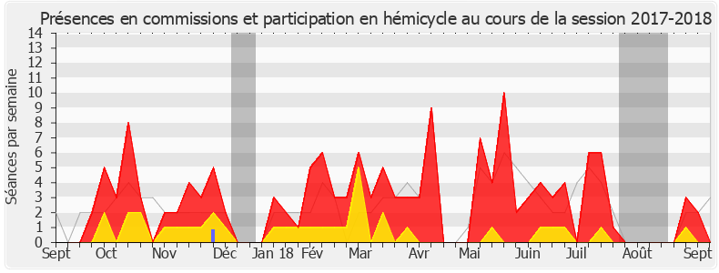 Participation globale-20172018 de Aude Bono-Vandorme