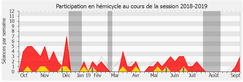Participation hemicycle-20182019 de Aude Bono-Vandorme