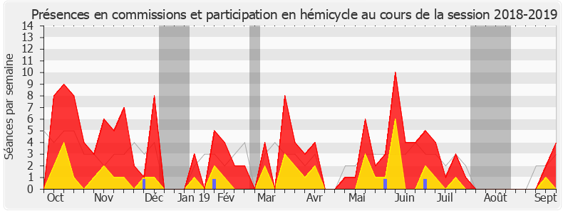 Participation globale-20182019 de Aude Bono-Vandorme