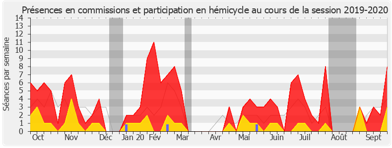 Participation globale-20192020 de Aude Bono-Vandorme