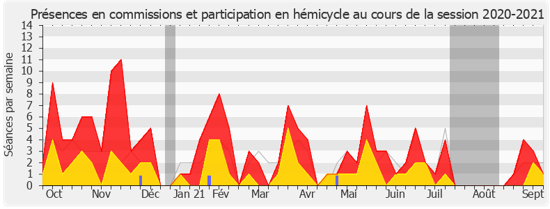 Participation globale-20202021 de Aude Bono-Vandorme