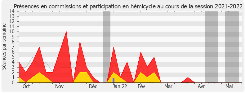 Participation globale-20212022 de Aude Bono-Vandorme