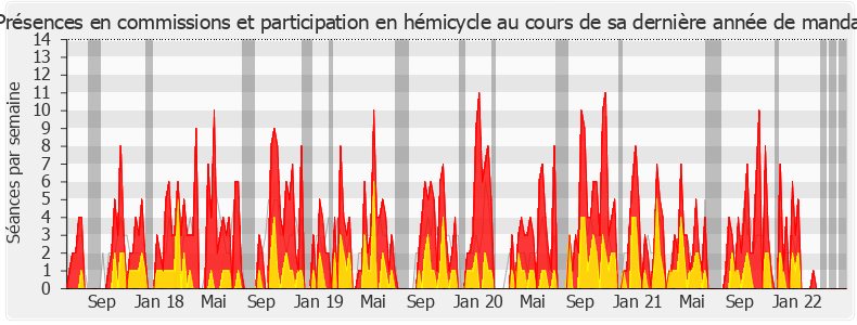 Participation globale-legislature de Aude Bono-Vandorme