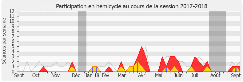 Participation hemicycle-20172018 de Aude Luquet