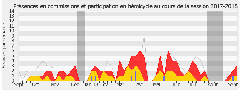 Participation globale-20172018 de Aude Luquet