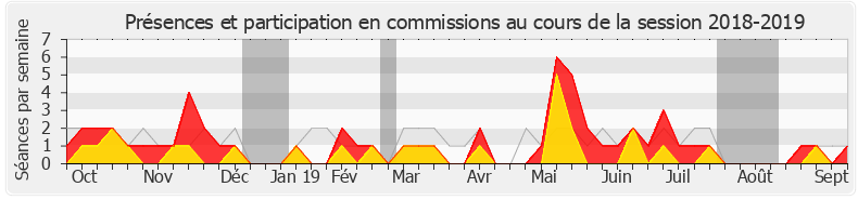 Participation commissions-20182019 de Aude Luquet