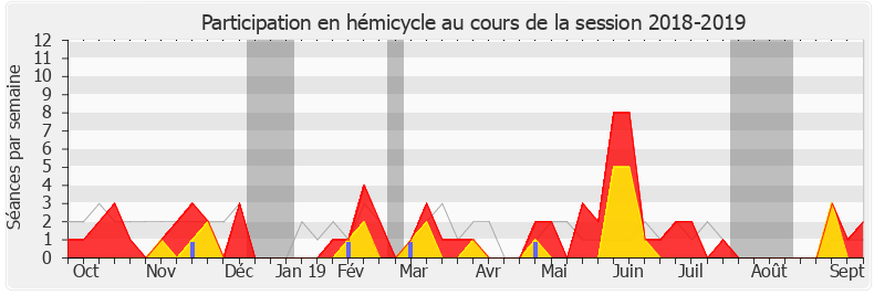 Participation hemicycle-20182019 de Aude Luquet