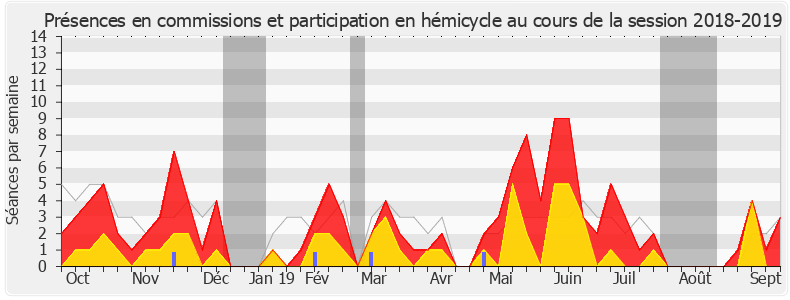 Participation globale-20182019 de Aude Luquet