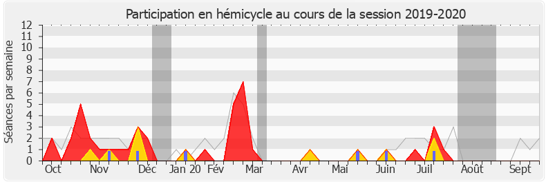 Participation hemicycle-20192020 de Aude Luquet
